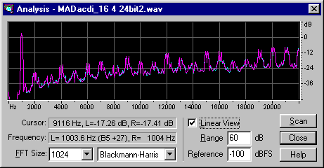 MAD accuracy decoded, dithered to 16-bits via MADPlay