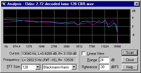 spectrum of noise burst as decoded by l3dec and NAD (animated gif)
