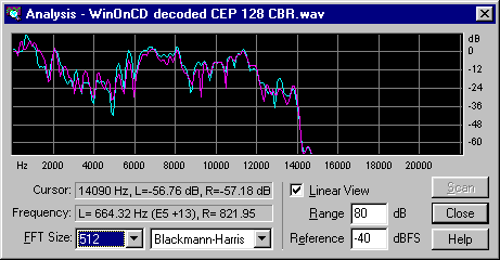 WinOnCD high frequency error