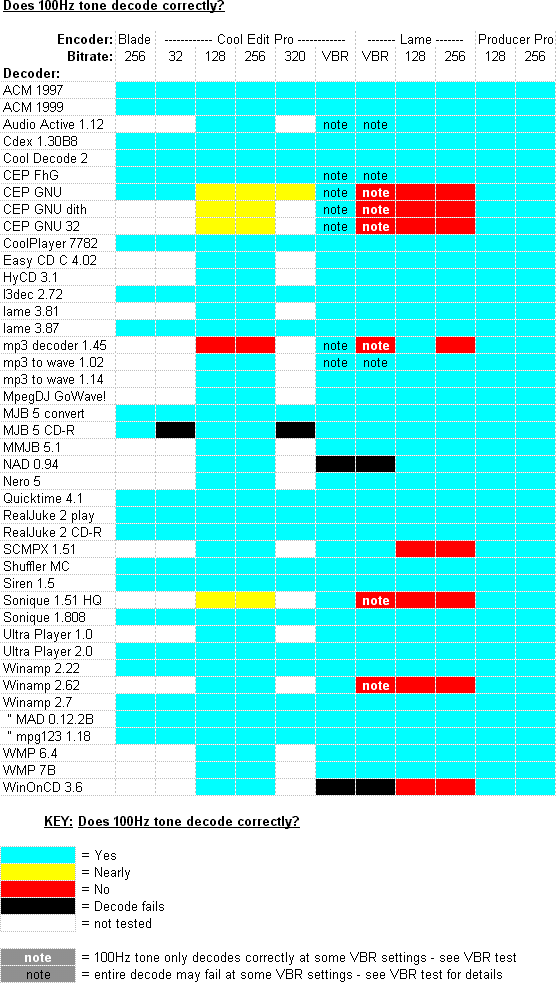 100Hz test results (gif image 25kB)