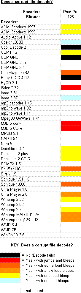 Corrupt file test results table (12kB gif image)