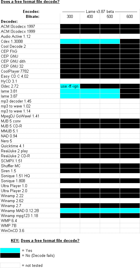 free format test results table (14kB gif image)