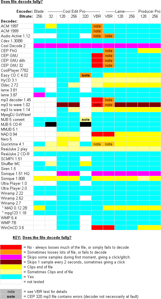 Full Decode Test results table (29.4k gif image)