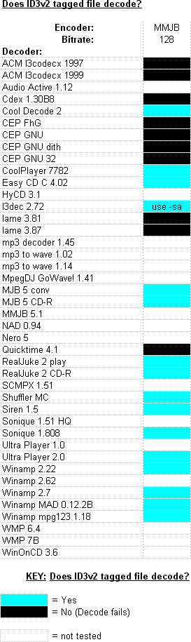 ID3v2 test results table (10kB gif image)