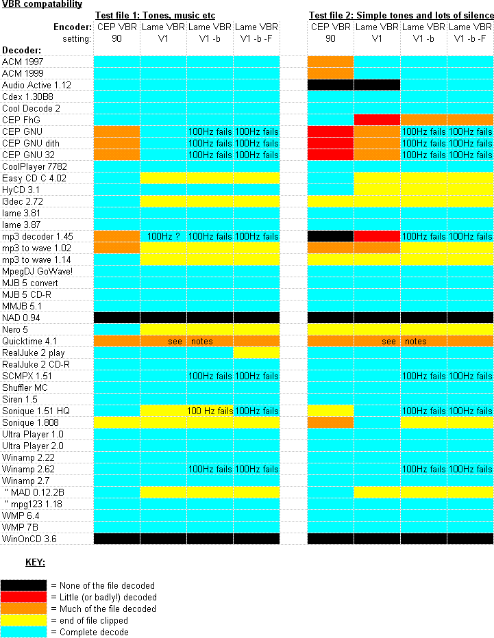 VBR compatibility of various mp3 decoders (gif image 29kB)